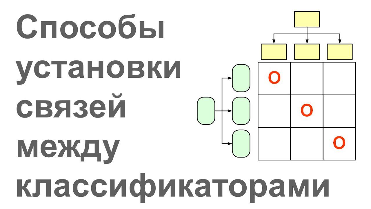 Способы установки связей между элементами классификаторов в системе Бизнес-инженер