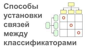 Способы установки связей между элементами классификаторов в системе Бизнес-инженер