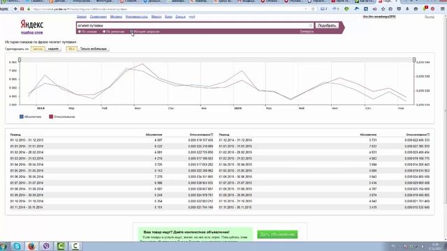 Важно! Сбор ключевых слов ЯД История запросов смотреть онлайн