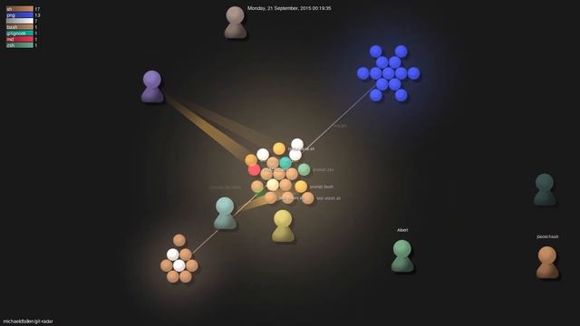 michaeldfallen/git-radar - Gource visualisation смотреть онлайн