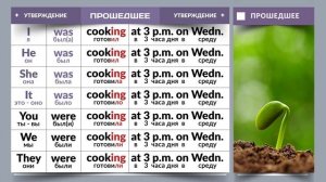 Согласование времен в Английском языке