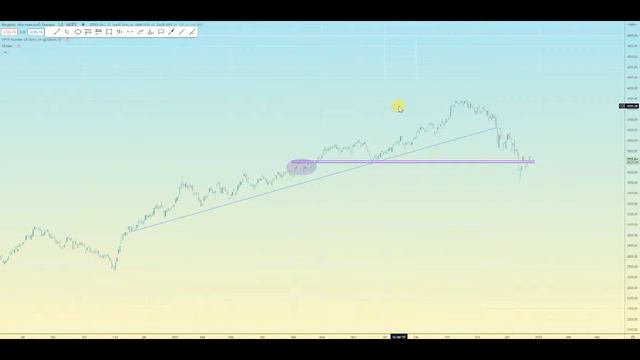 АРС Индекса Московсокй биржи и обсуждение относительной оценки бизнеса на коррекции смотреть онлайн