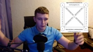 Логический квадрат. Подчинение противоположность, противоречие, частичное совпадение