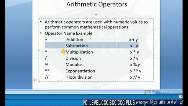 operator||python operators||bitwise operators in python||Python Lecture 4  #5/21Days