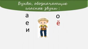 Русскйй язык. Ударение в русском языке. Видеоурок