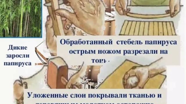 Какова технология изготовления папируса