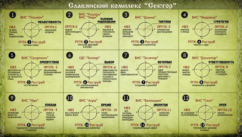 12 стандартных ситуаций в жизни _ Комплекс Сектор _ Прикладная наука
