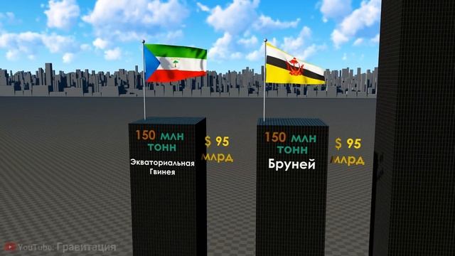 Страны по Запасам Нефти смотреть онлайн
