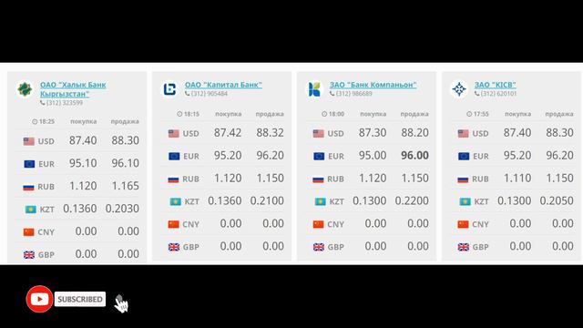 Курс валют Бишкек