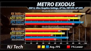 RX 5600 XT Vs. GTX 1070 Ti Vs. RTX 2060 | 1080p and 1440p Gaming Benchmarks