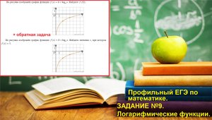 Профильный ЕГЭ 2026 . Графики .Задание 11. Логарифмическая функция