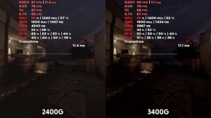 AMD Ryzen 5 2400G vs 3400G | Rainbow Six Siege | 900p Low Settings | WePC Gaming Benchmark