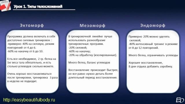 Типы телосложений ЧАСТЬ 1.avi