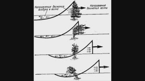Таким был МИР Якутских МАМОНТОВ.СЕНСАЦИЯ!!! #AISPIK #aispik #айспик