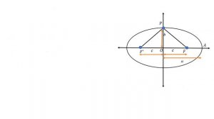 Difference of Squares of Semi Major and Minor Axes of Ellipse: Explanation: