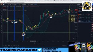 WOW 400% Call Options SP500 With 0.618 Fibonacci Strat