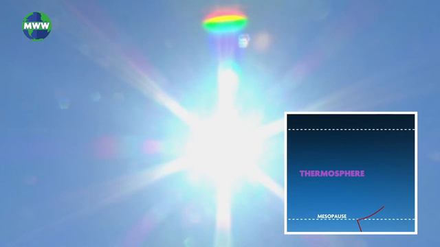 The Upper Atmosphere - Part 3 смотреть онлайн