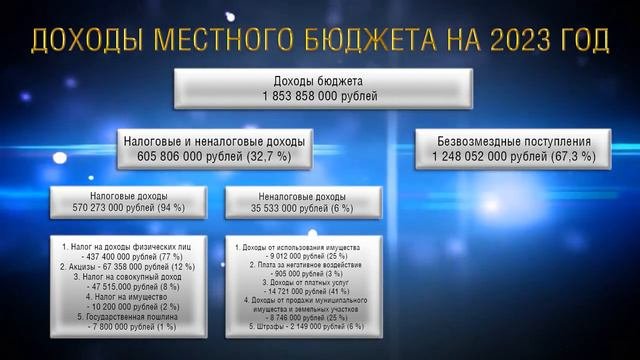 Учебное пособие