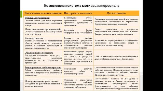 Дипломная презентация по совершенствованию системы управления персоналом организации