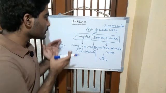 PYTHON FEATURES, CHARACTERISTICS in Telugu