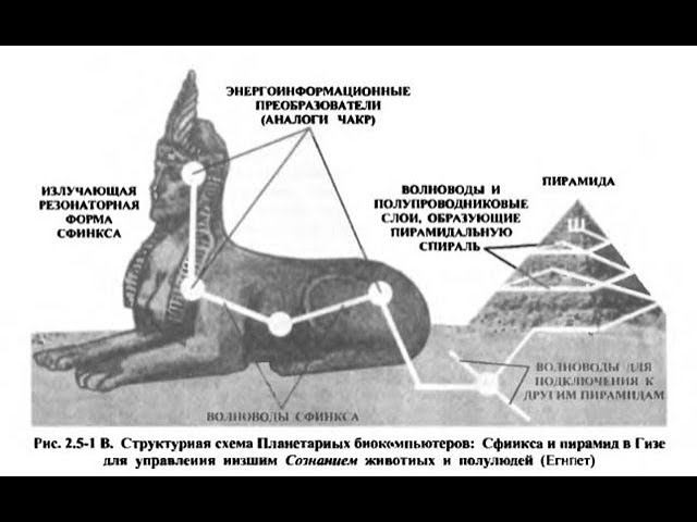 Сфинкс- раскрываем Забытую технология древних / Виктор Максименков