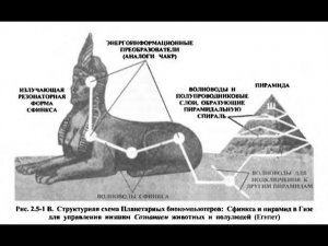Сфинкс- раскрываем Забытую технология древних / Виктор Максименков