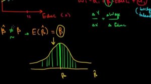 STATISTICS I Regression Line I Intuition Of Ordinary Least Squares Method I OLS I Part 2