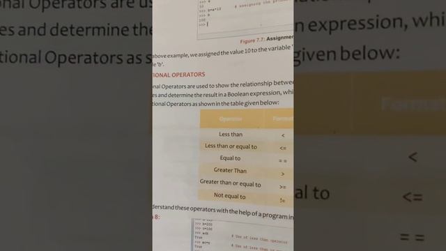 Class VII ( Assignment Operator in Python )