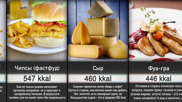 Самые Калорийные Блюда для Набора Веса