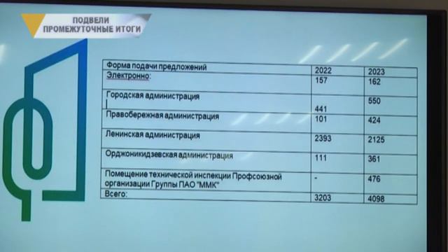 ПОДВЕЛИ ПРОМЕЖУТОЧНЫЕ ИТОГИ смотреть онлайн