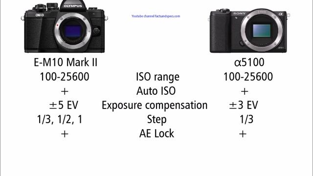 OLYMPUS OM-D E-M10 Mark II vs SONY A5100 смотреть онлайн