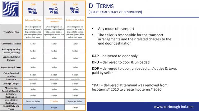Who is responsible for demurrage or detention under DAP Incoterms? смотреть онлайн