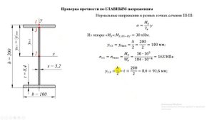 Проверка прочности двутавровой балки при изгибе