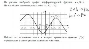 На рисунке изображён график дифференцируемой функции y = f x