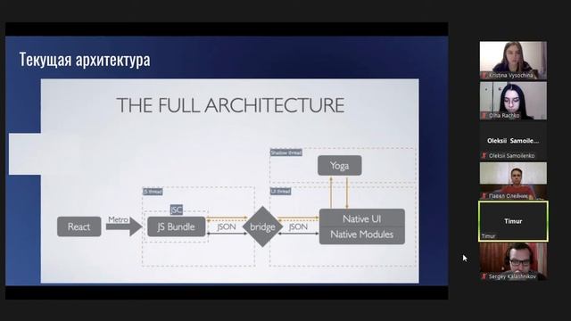 CGS-TEAM WORKSHOP // What is React Native Beginners Guide смотреть онлайн