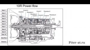 Десятиступенчатая трансмиссия 10R. Ремонт АКПП в СПб