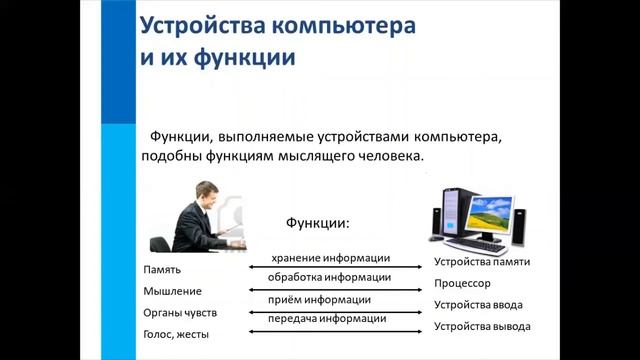 ОСНОВНЫЕ КОМПОНЕНТЫ КОМПЬЮТЕРА И ИХ ФУНКЦИИ_7 класс смотреть онлайн