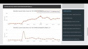 Сколько зарабатывает на Youtube ИСТОРИЯ БОЛЬШОЙ СЕМЬИ 2.0