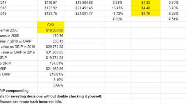 Dividend Portfolio: My 22nd Stock Chevron DRIPs $825/Yr смотреть онлайн
