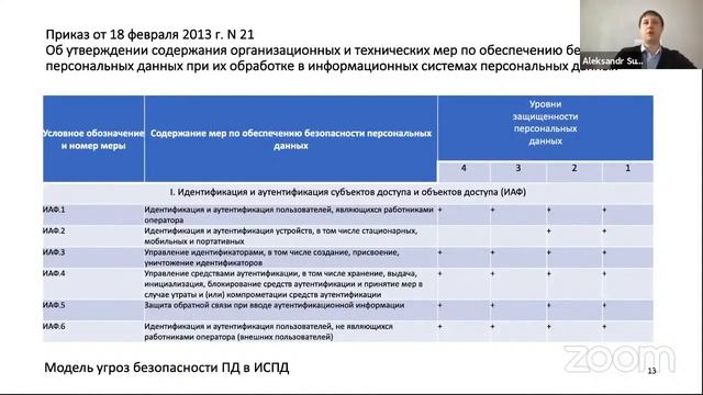 Защита персональных данных. Лекция Александра Суханова, Яндекс Технологии смотреть онлайн