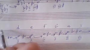 Теория музыки. Альтерация и хроматизм.  Хроматическая гамма