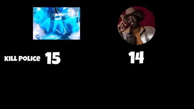 [YBA] Кто Быстрее Сделает MIH, Получит 2500 Робуксов | Your Bizarre Adventure Roblox смотреть онлайн