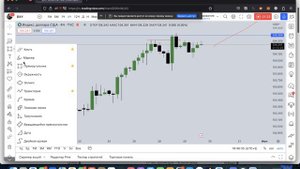 КАК ПРИБЫЛЬНО анализировать ИНДЕКС ДОЛЛАРА DXY