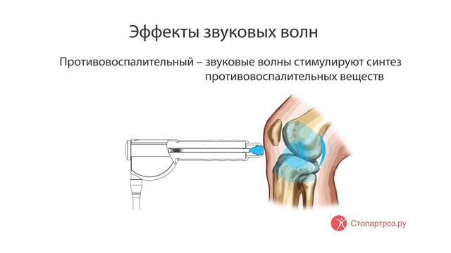 Ударно Волновая Терапия В Смоленске Цены И Адреса