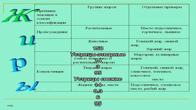 Калории - Блюда с моллюсками смотреть онлайн