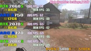 RTX 2060 SUPER vs ARC A750 vs RTX 2070 SUPER vs ARC A770 vs RTX 2080 SUPER || PC GAMES TEST ||
