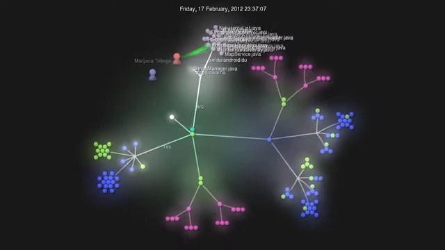 Android app development, the git view смотреть онлайн