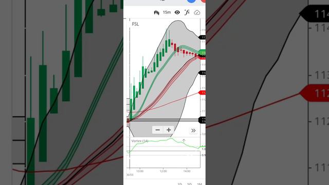 Simple Trading Strategy