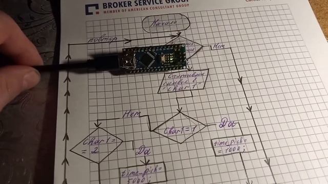 Урок Ардуино 2 . изучаем типы данных и управляющие структуры в программировании . Не спеша учимся смотреть онлайн