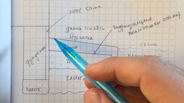 Почему под Отмостку Нужно Глину, а не Песок?! Смотрите на видео?